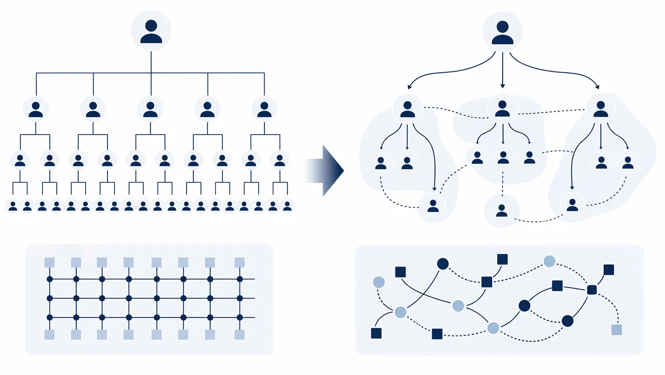Abstrakt illustrasjon av omorganisering — et orgasjonskart som forenkles og omstruktureres, nye rapporteringslinjer fra rigid grid til dynamisk struktur